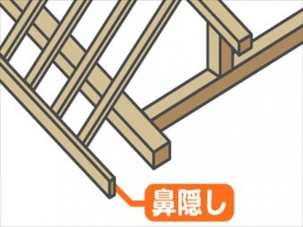 鼻隠し