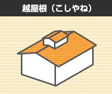 越屋根(こしやね)