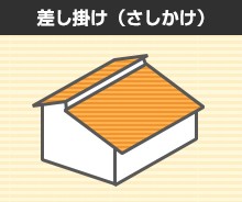 差し掛け(さしかけ)