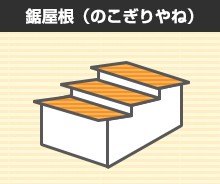 鋸屋根(のこぎりやね)