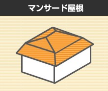 マンサード屋根