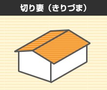切り妻(きりづま)