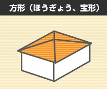 方形(ほうぎょう・宝形)
