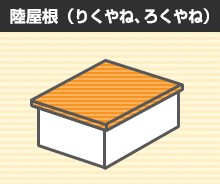 陸屋根(りくやね、ろくやね)