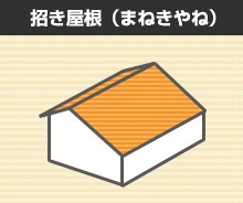 招き屋根(まねきやね)
