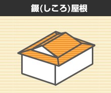 錣(しころ)屋根