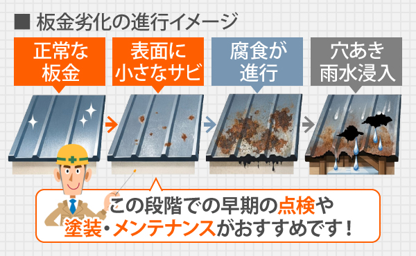 表面に小さなサビが出てきた　この段階での早期の点検や塗装・メンテナンスがおすすめです！