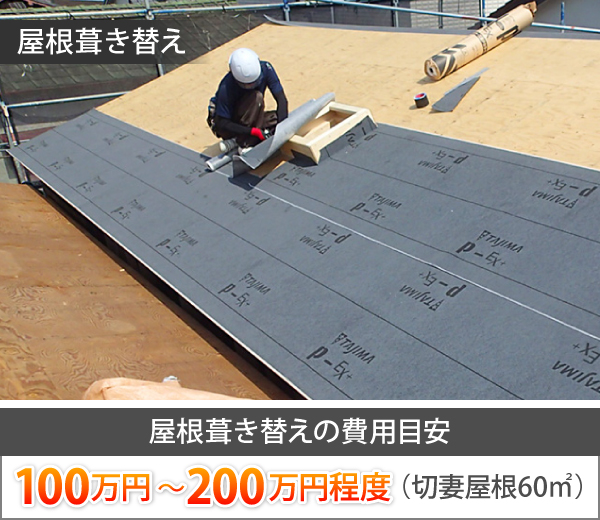 屋根葺き替えの費用目安は、100万円～200万円程度（切妻屋根60㎡）