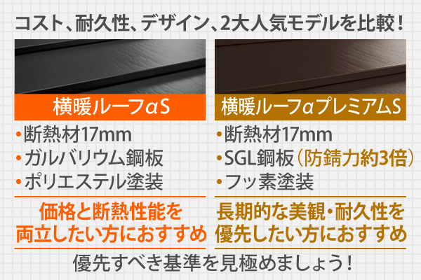 横暖ルーフαSは価格と断熱性能を両立したい方におすすめ！横暖ルーフαプレミアムSは長期的な美観・耐久性を優先したい方におすすめ！