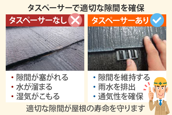 タスペーサーで適切な隙間を確保